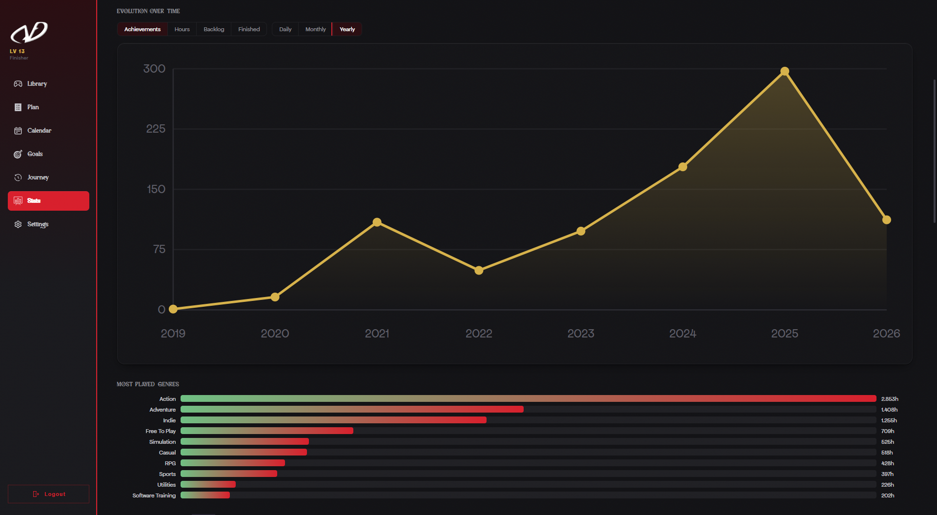 Vestige Play — Stats screen